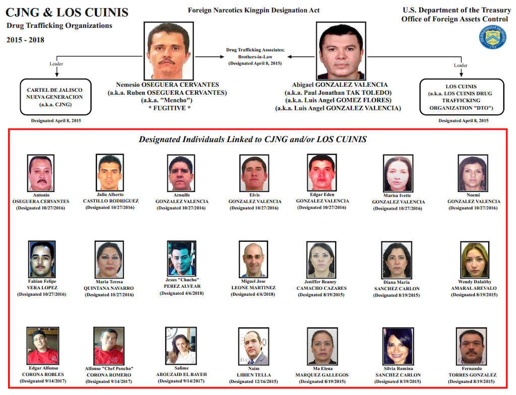 CJNG leadership