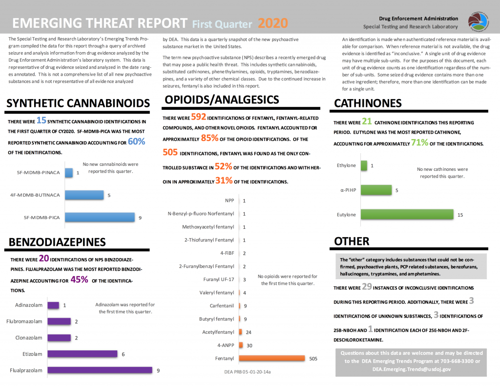 synthetic drug trends